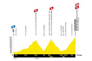 Profil de la 18ème étape du Tour de France 2025