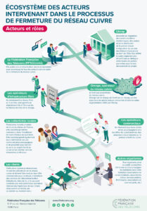 Infographie fin du réseau suivre